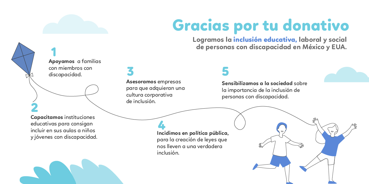 Infografía AMAD